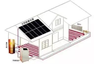 【科普】太阳能光热在农村地区冬季清洁取暖项目中的应用